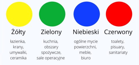 Ścierka Breazy Zielona - 1 szt. Ścierka Breazy Zielona - 1 szt.