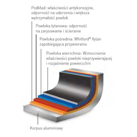 Patelnia Profi Line śr. 360 mm - Hendi 629352 Patelnia Profi Line śr. 360 mm - Hendi 629352