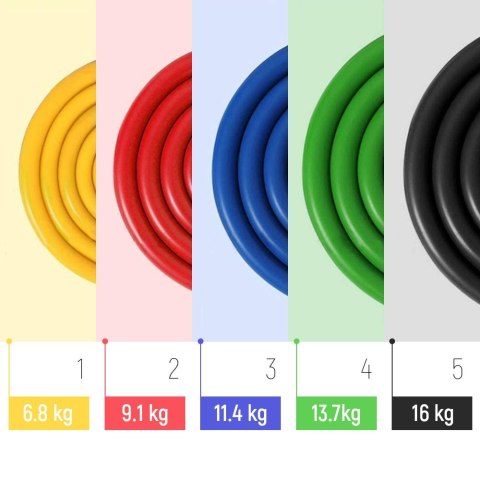 Ekspander do ćwiczeń gumy do fitness + akcesoria ZESTAW Ekspander do ćwiczeń gumy do fitness + akcesoria ZESTAW
