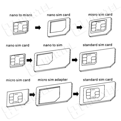 Zestaw adapterów do kart nano micro SIM Noosy + kluczyk biały Zestaw adapterów do kart nano micro SIM Noosy + kluczyk biały