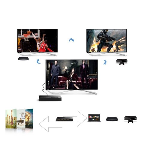 Rozdzielacz splitter switch HDMI - 3x HDMI 3D 4K czarny Rozdzielacz splitter switch HDMI - 3x HDMI 3D 4K czarny