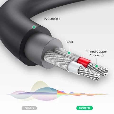 Kabel przewód przejściówka audio jack 3.5mm męski - 2x RCA żeński 0.25m szary Kabel przewód przejściówka audio jack 3.5mm męski - 2x RCA żeński 0.25m szary