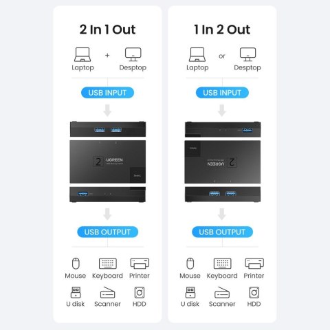 Switch przełącznik USB 3.0 dwukierunkowy na dwa komputery czarny Switch przełącznik USB 3.0 dwukierunkowy na dwa komputery czarny